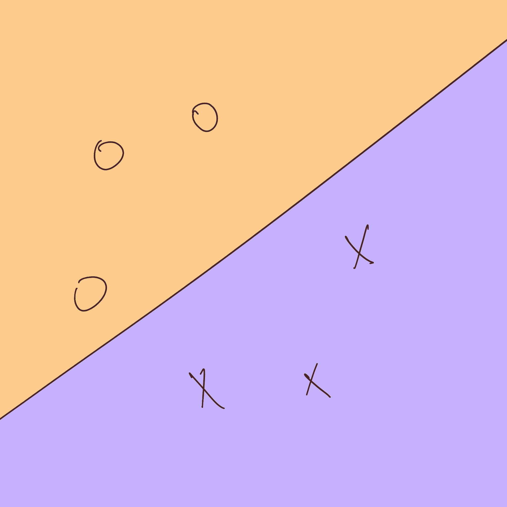 Perceptron