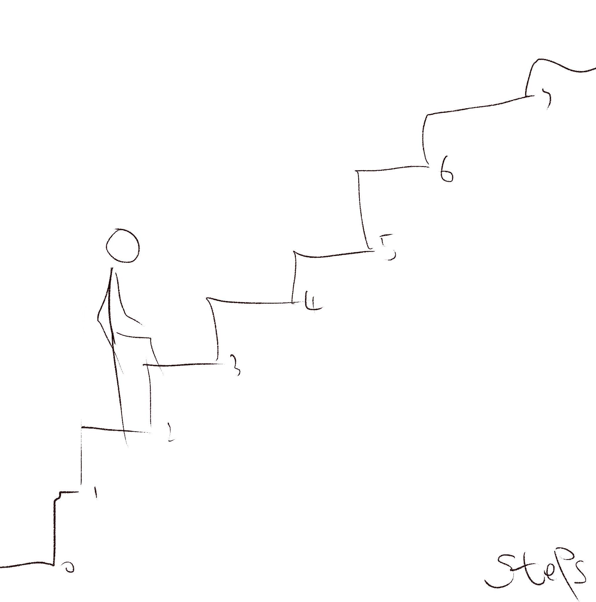 Steps Gregist