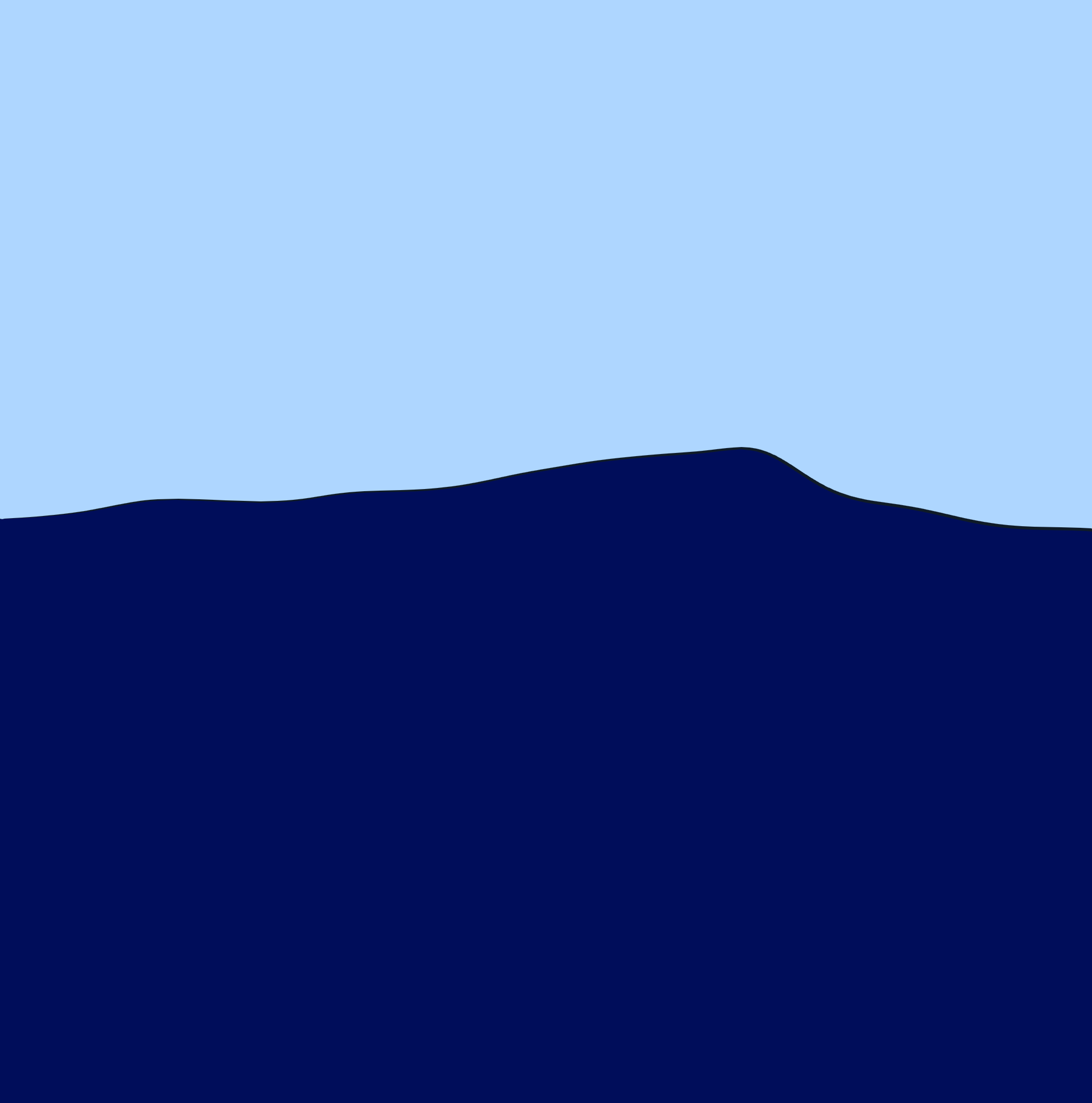 wave 2